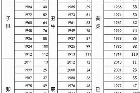 1971年生肖几岁|1971年属猪今年多大2024